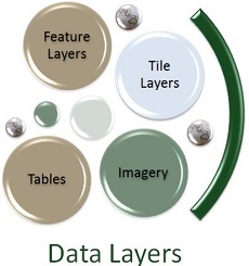 GIS%20Nutshell%20-%20Data%20Layers.jpg