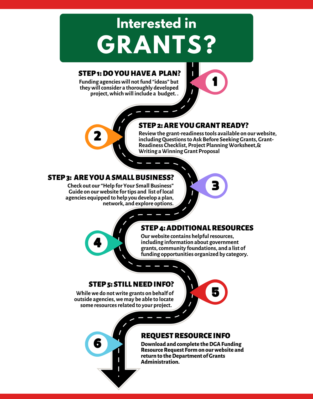 Interested in Grants?