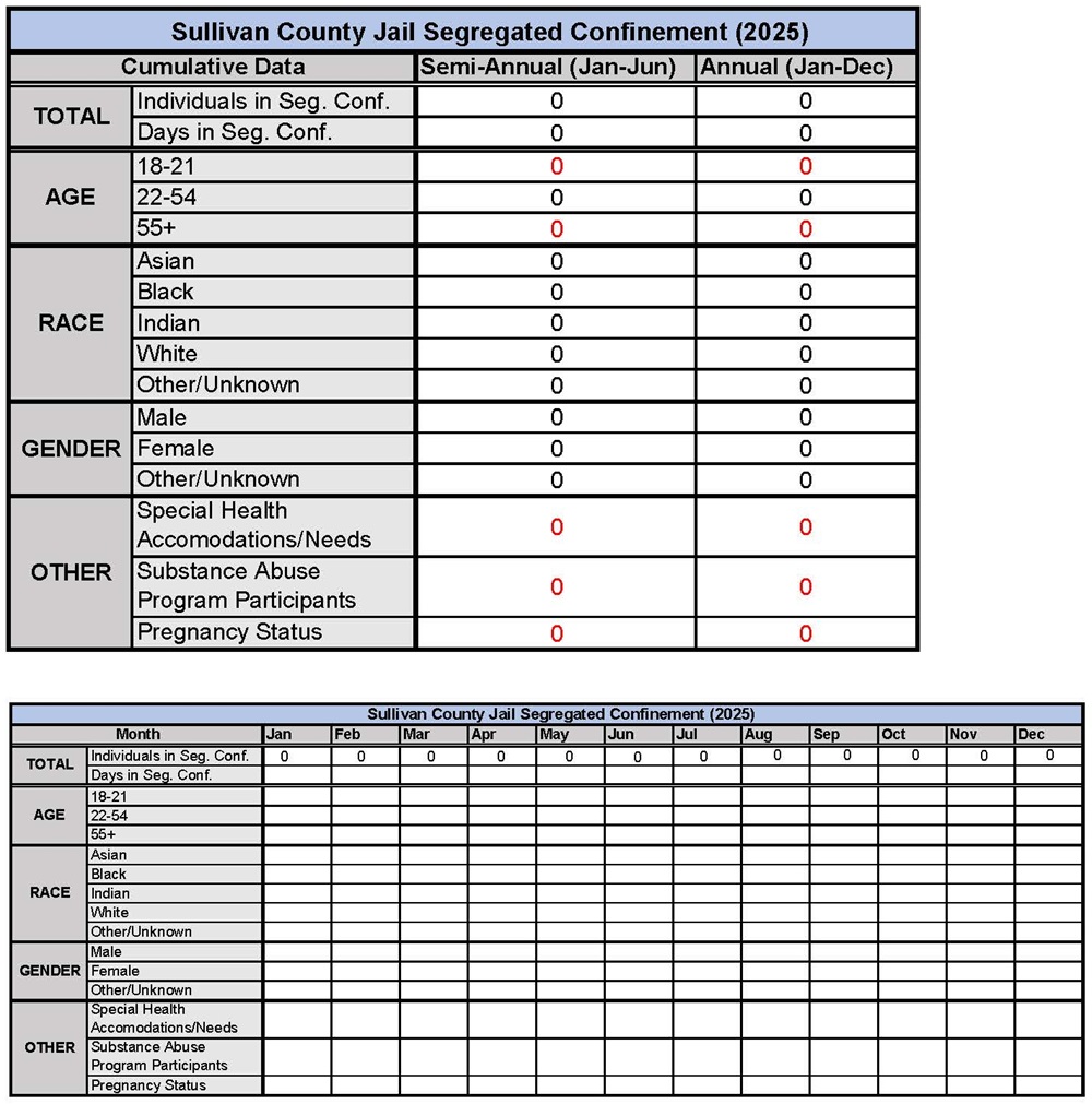 2025 Segregated Confinement