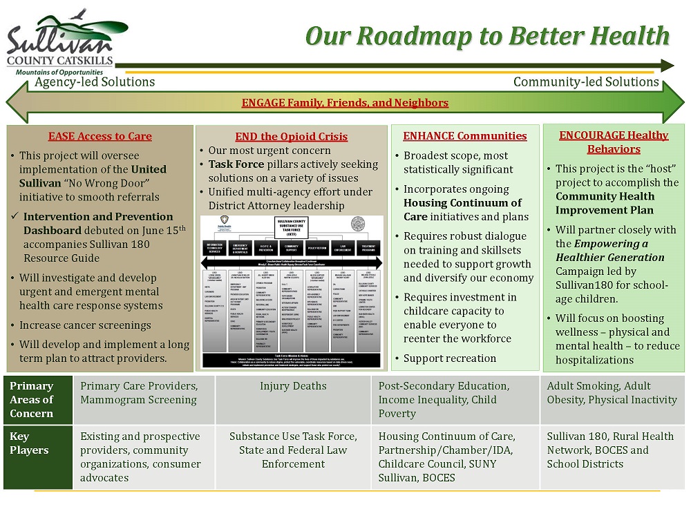 1%20Roadmap%20to%20Better%20Health_Page_1%20(002).jpg