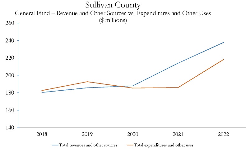 Auditor's Report