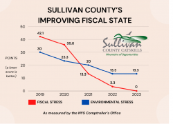 Fiscal Stress Graph